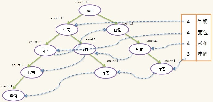 16章_30章 机器学习 - 图86