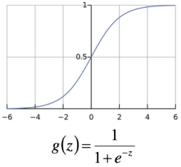 1章_15章 机器学习 - 图296