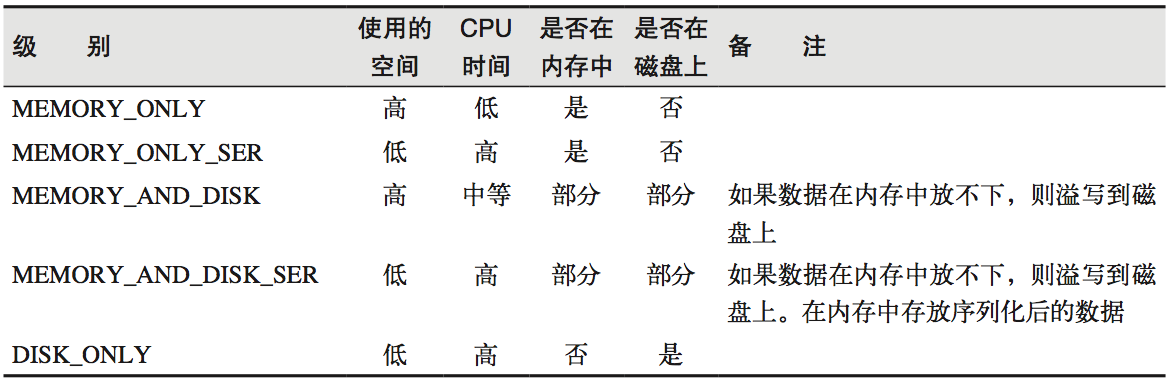 02_大数据技术之SparkCore - 图12