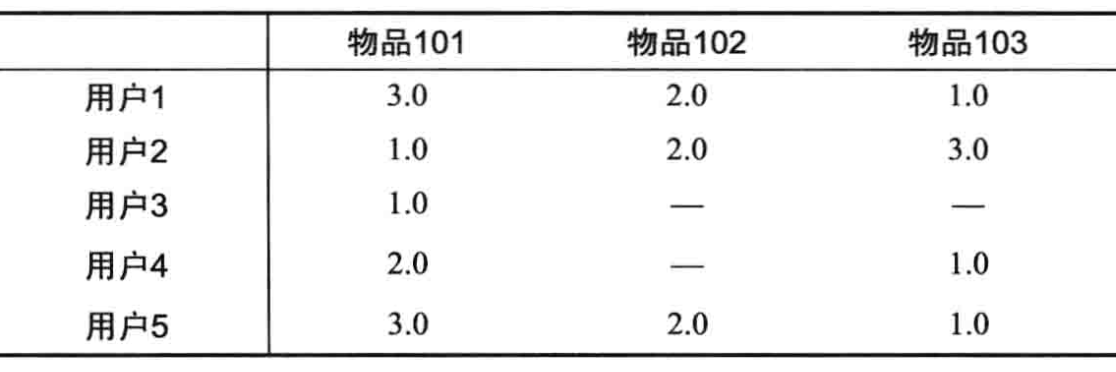 16章_30章 机器学习 - 图109