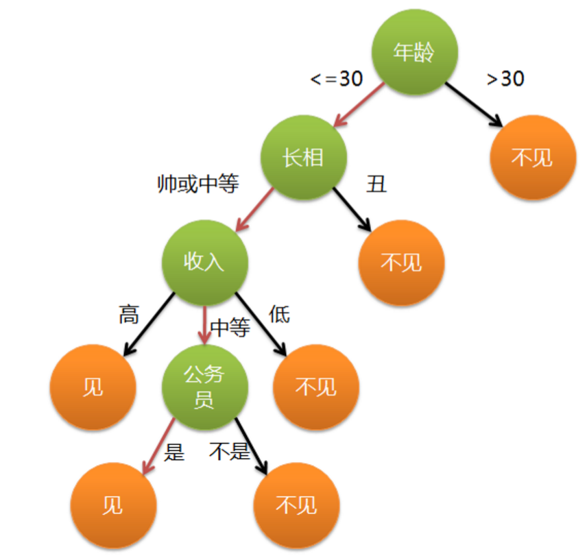 16章_30章 机器学习 - 图20