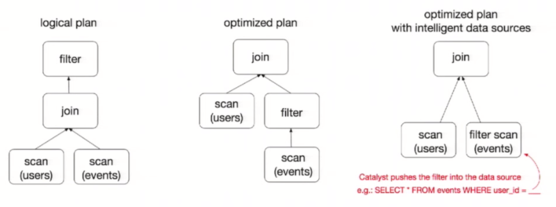 03_大数据技术之SparkSql - 图7