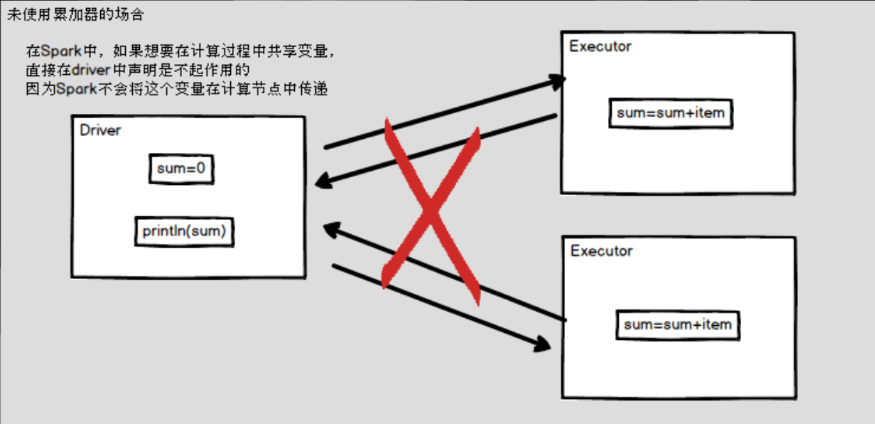 02_大数据技术之SparkCore - 图13