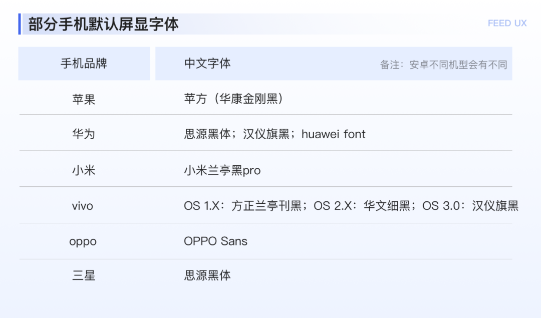 百度｜图文落地页阅读体验优化探索 - 图7