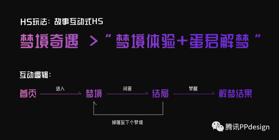 腾讯｜品牌升级首发站—WeGame游戏之夜设计回顾 - 图40