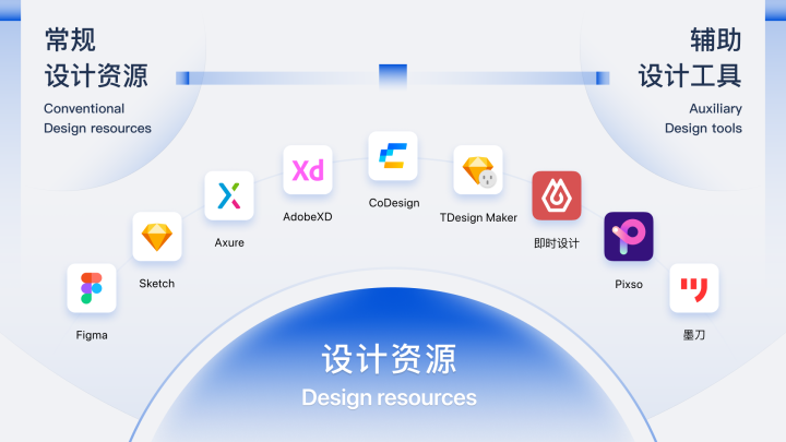 腾讯｜开源企业级设计体系 TDesign - 图7