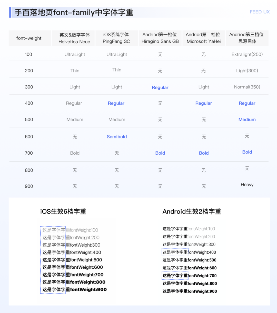 百度｜图文落地页阅读体验优化探索 - 图10