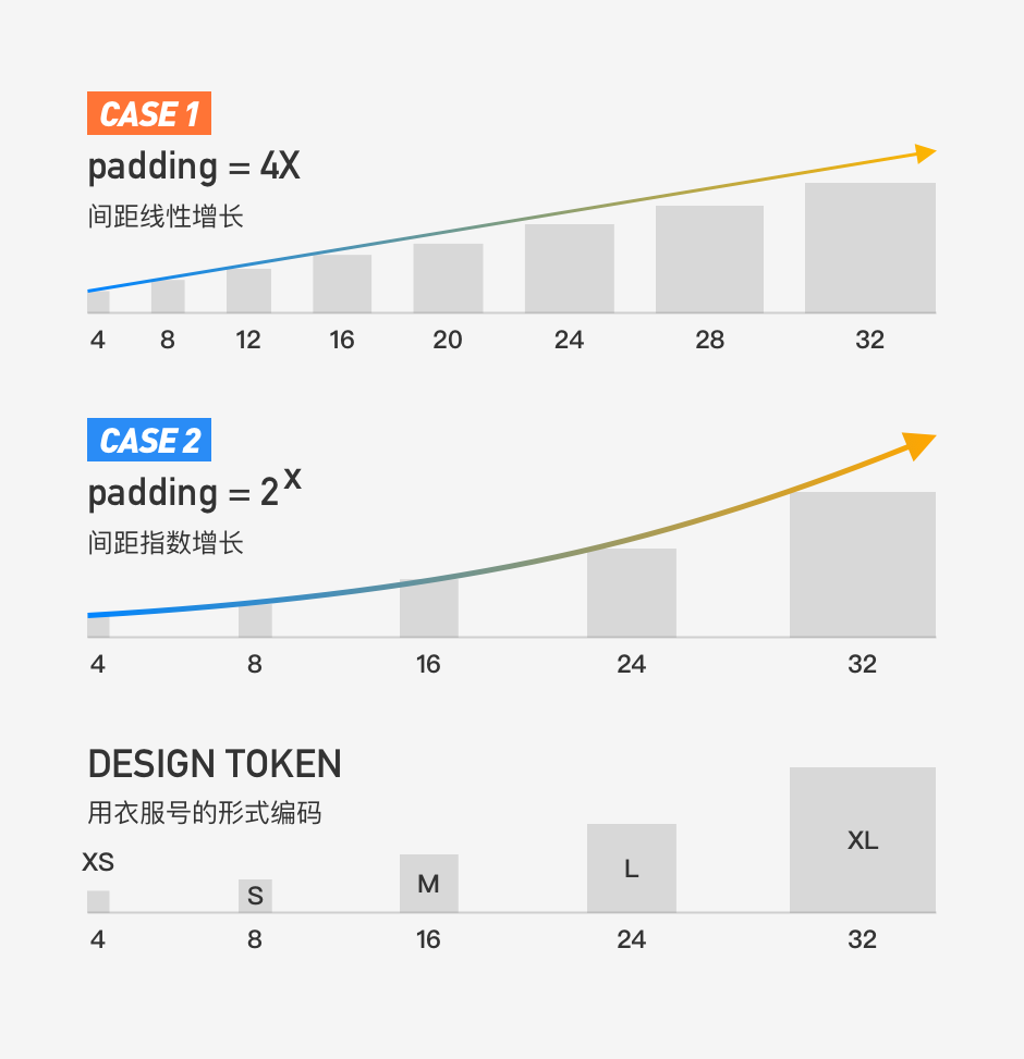 负｜从1到0，组件库防癌指南 - 图7