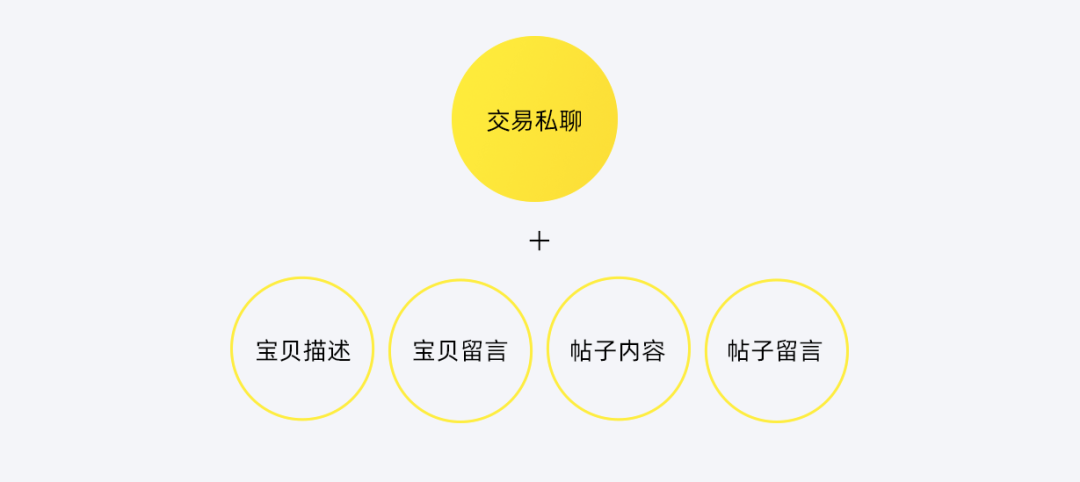 阿里｜闲鱼emoji表情2.0 升级历程独家揭秘 - 图28