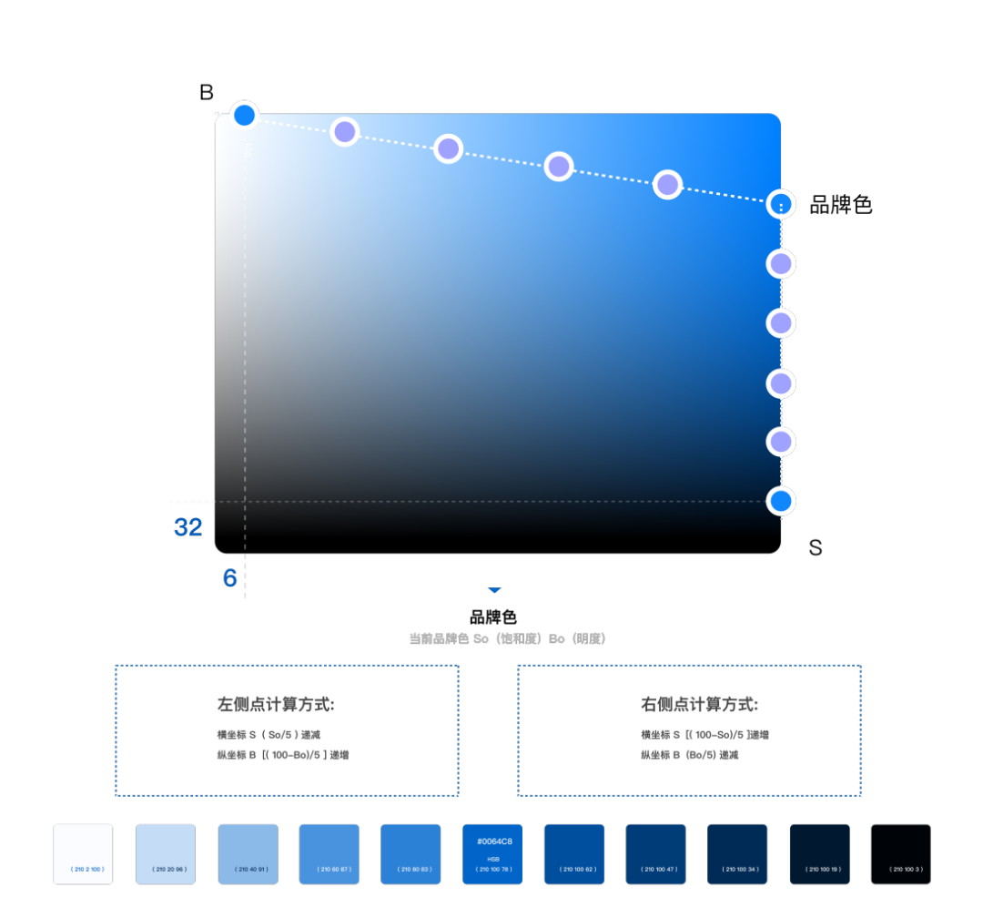 Pixel - 像素级云产品设计解决方案 - 图9