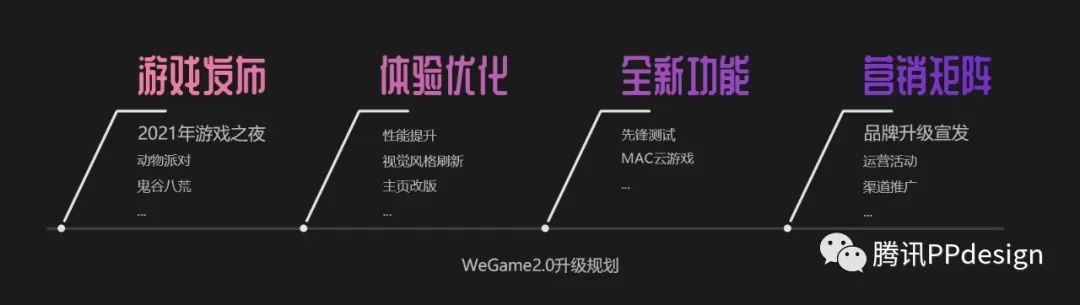 腾讯｜品牌升级首发站—WeGame游戏之夜设计回顾 - 图3