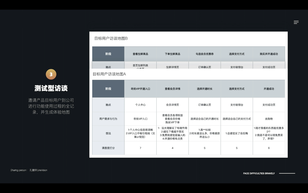 用户调研教科书 - 图15