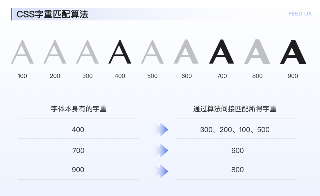 百度｜图文落地页阅读体验优化探索 - 图9