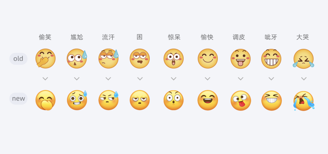 阿里｜闲鱼emoji表情2.0 升级历程独家揭秘 - 图14
