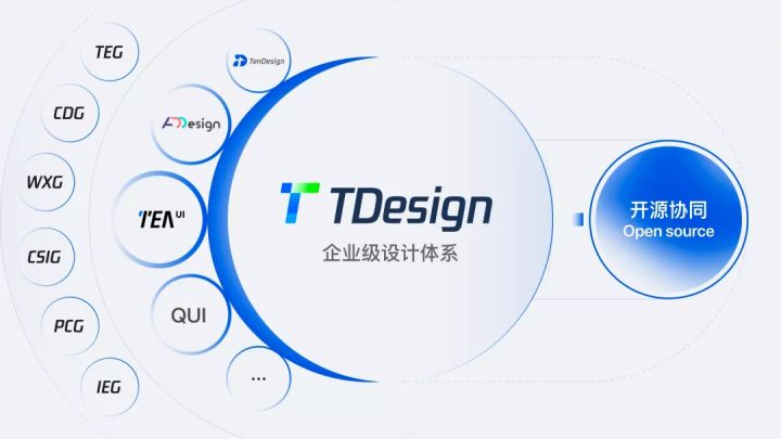 腾讯｜开源企业级设计体系 TDesign - 图2