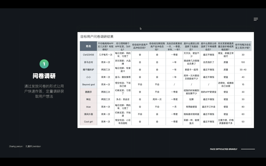 用户调研教科书 - 图6