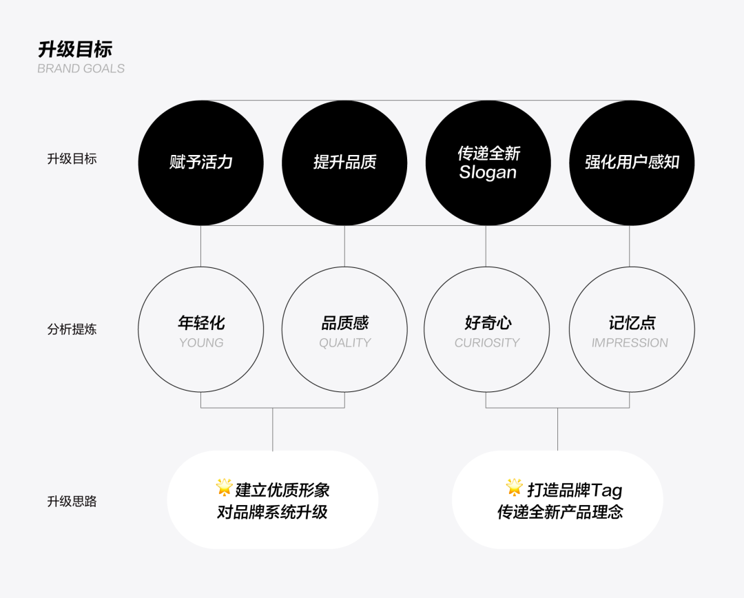 字节｜西瓜视频品牌升级大揭秘！ - 图2