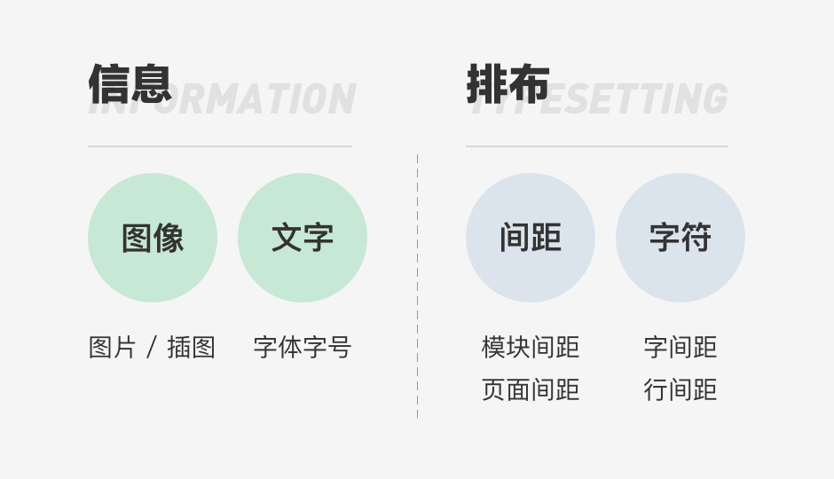 负｜从1到0，组件库防癌指南 - 图6