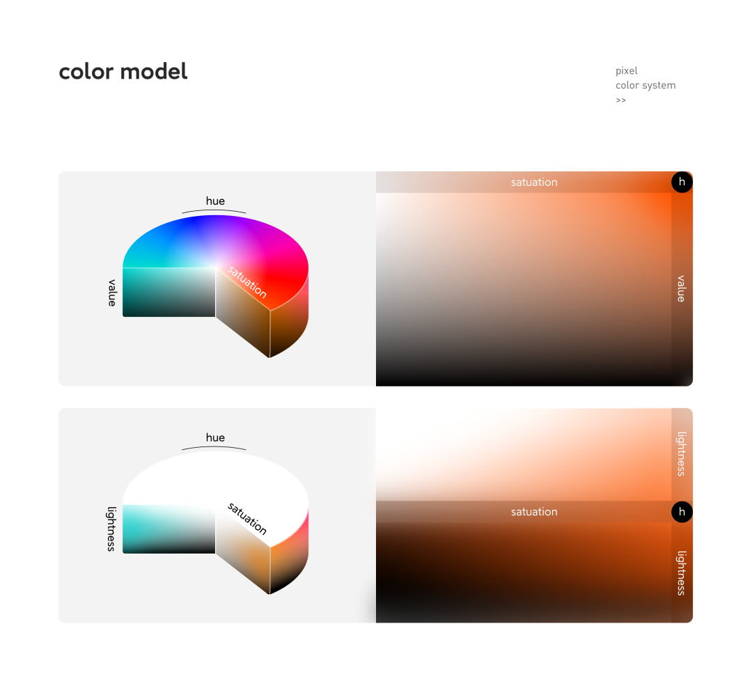 Pixel-如何建立设计系统中的色彩体系 - 图4