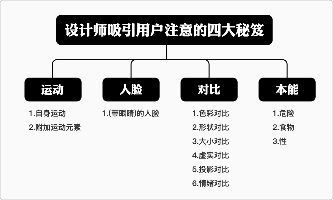 VMIC UED｜设计师如何吸引用户注意力？ - 图21