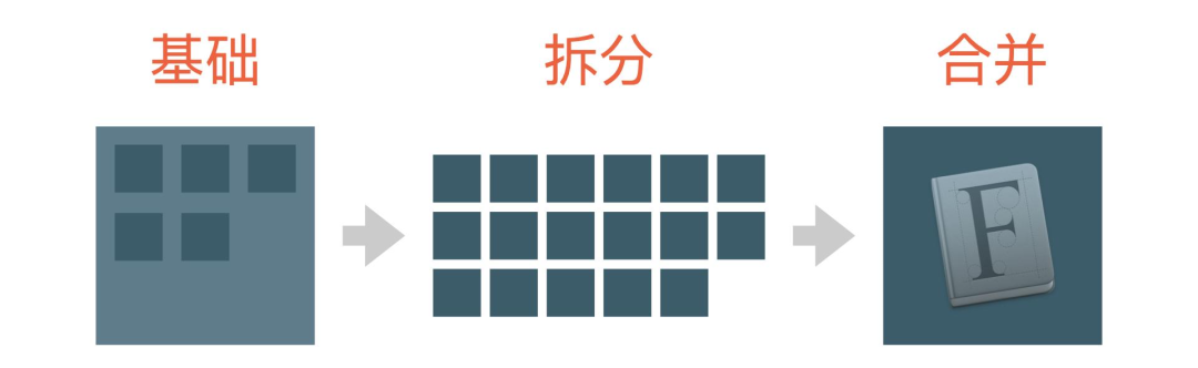 58UXD｜首款中文字体「微笑体」设计实录 - 图15