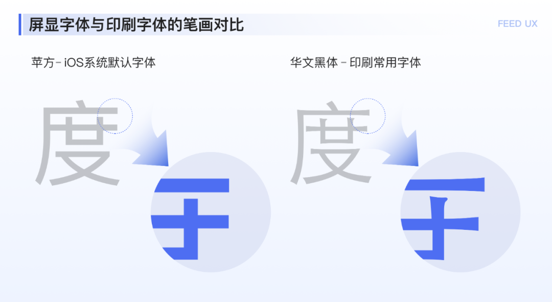 百度｜图文落地页阅读体验优化探索 - 图6