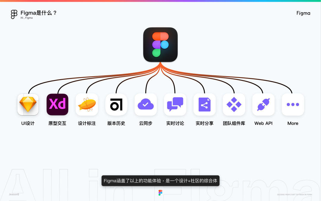 Figma｜一站式设计交付（一）—— 什么是Figma - 图13
