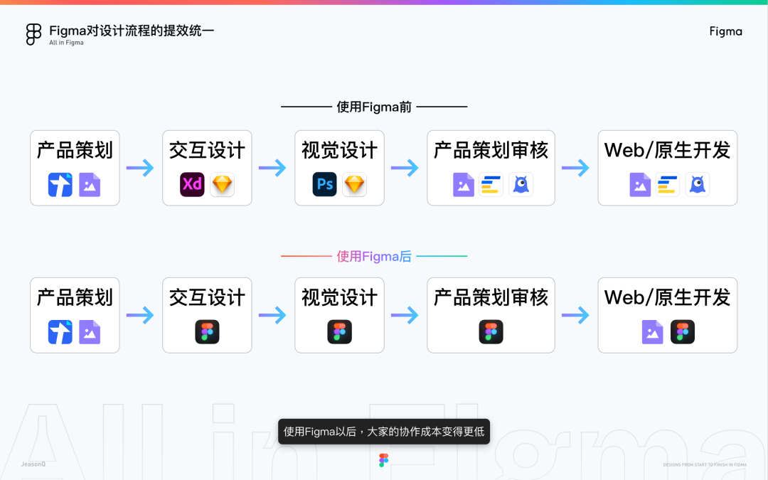 Figma｜一站式设计交付（一）—— 什么是Figma - 图17