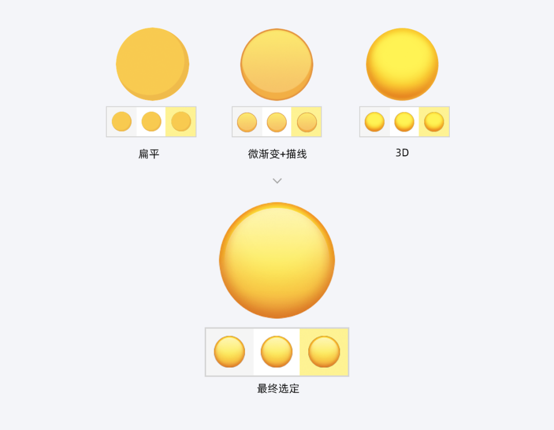 阿里｜闲鱼emoji表情2.0 升级历程独家揭秘 - 图8