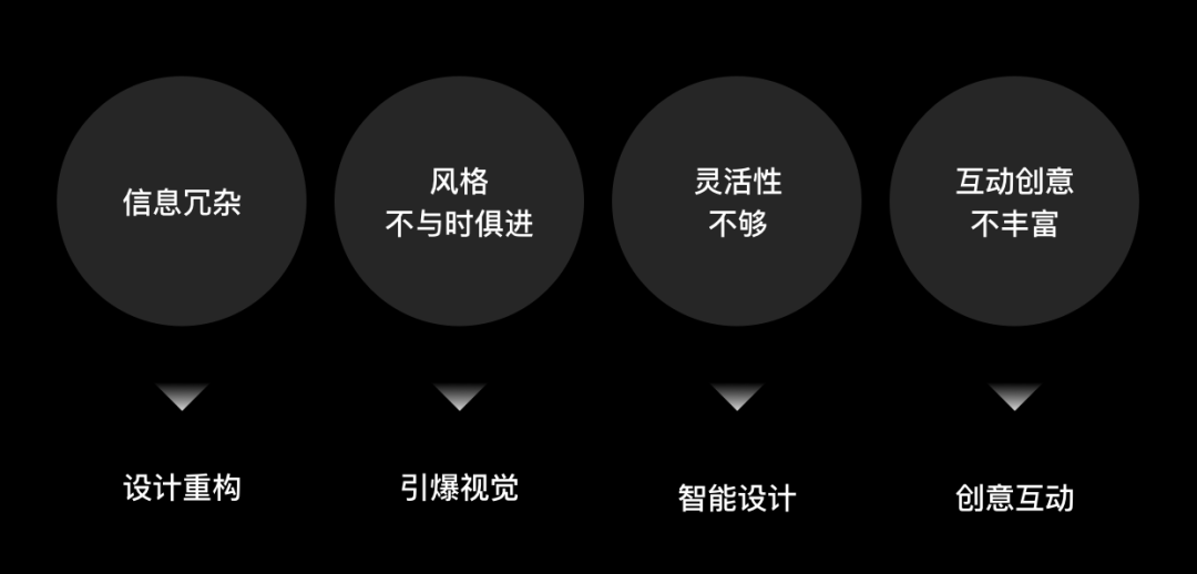 百度｜百度PC搜索页面体验设计再升级 (已落地) - 图1