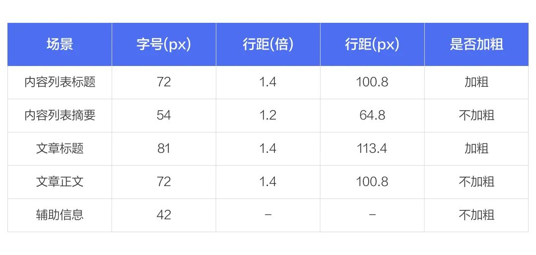 百度APP：适老化交互设计研究与实践 - 图5