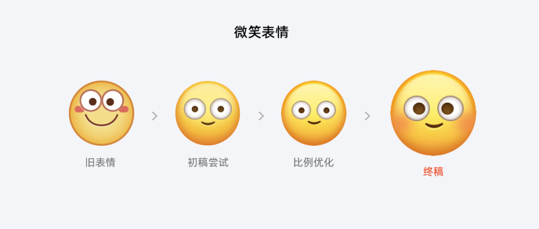 阿里｜闲鱼emoji表情2.0 升级历程独家揭秘 - 图10