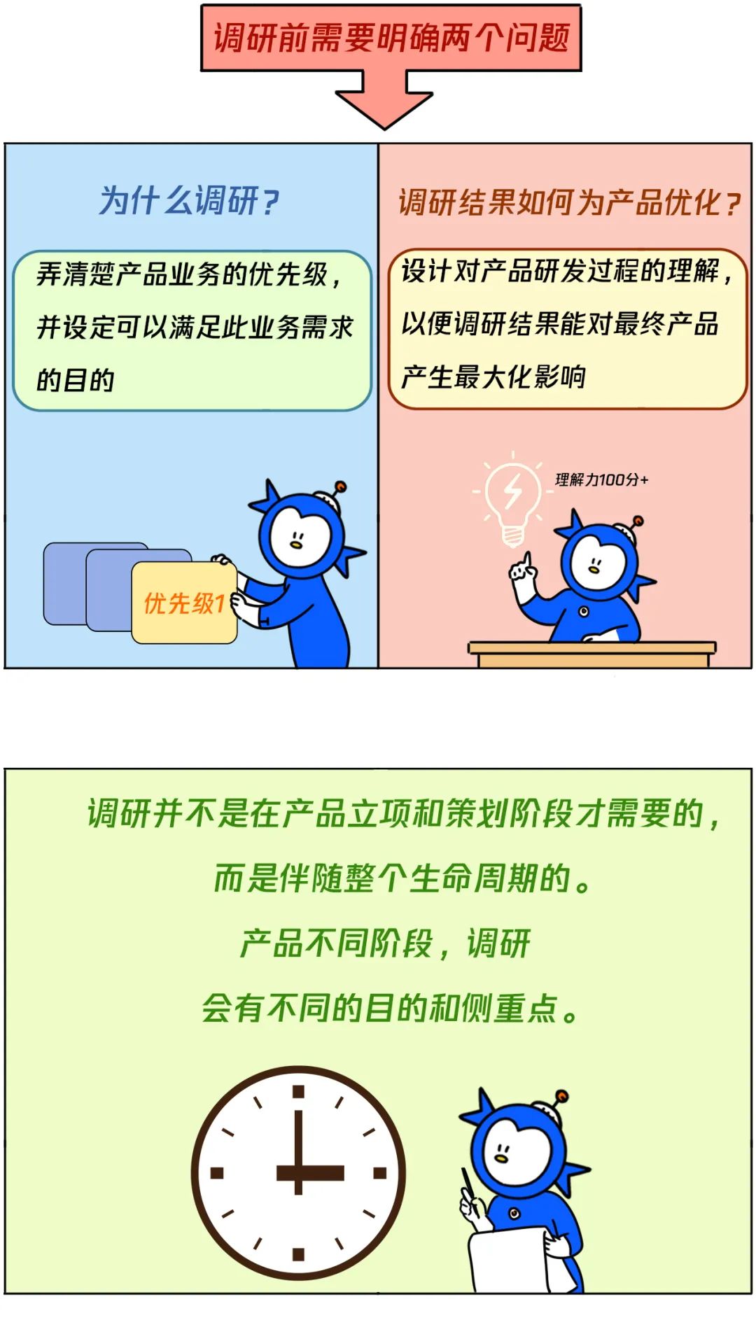 腾讯大讲堂｜产品经理9大方法论 - 图4