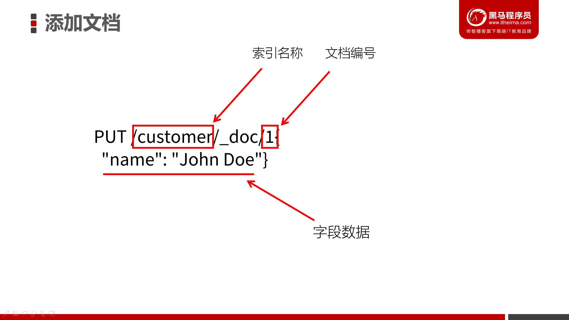 0003-99-黑马-ElasticSearch详解（转） - 图29