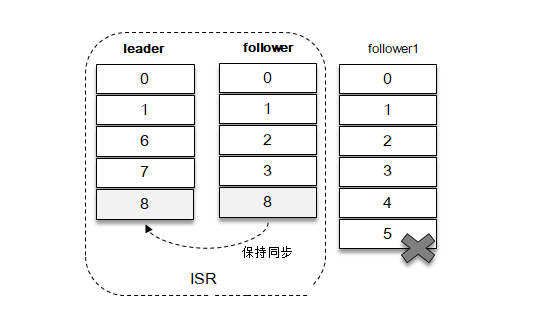 0001-1-Kafka详解（转） - 图17