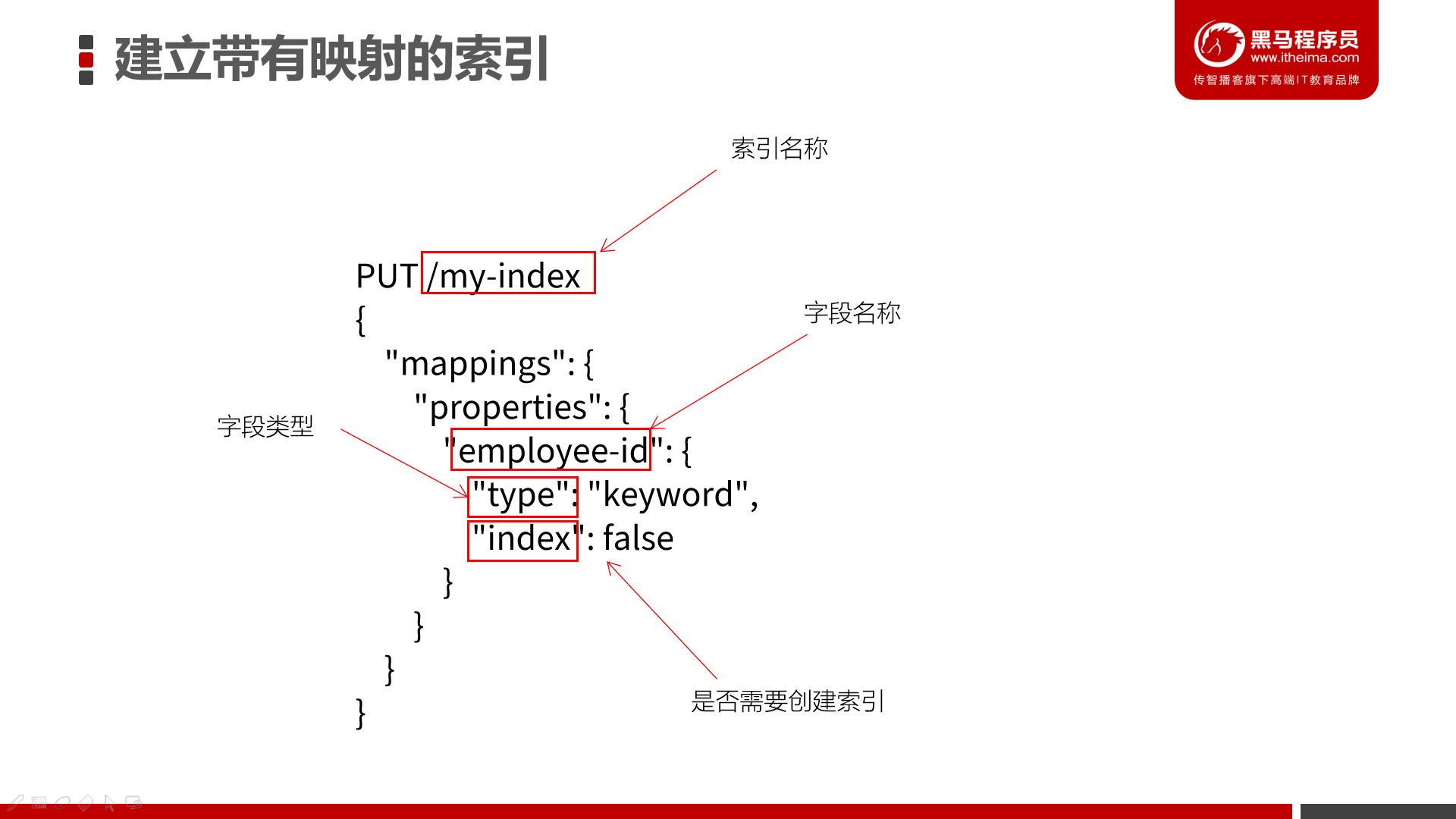 0003-99-黑马-ElasticSearch详解（转） - 图26