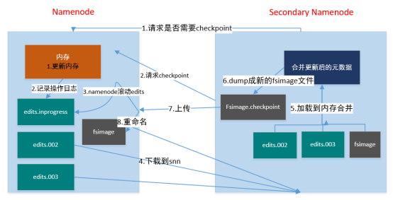 0001-1-hadoop详解（转） - 图4