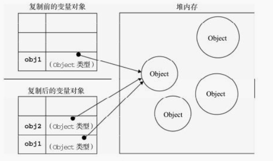 第四章 变量、作用域和内存问题 - 图1