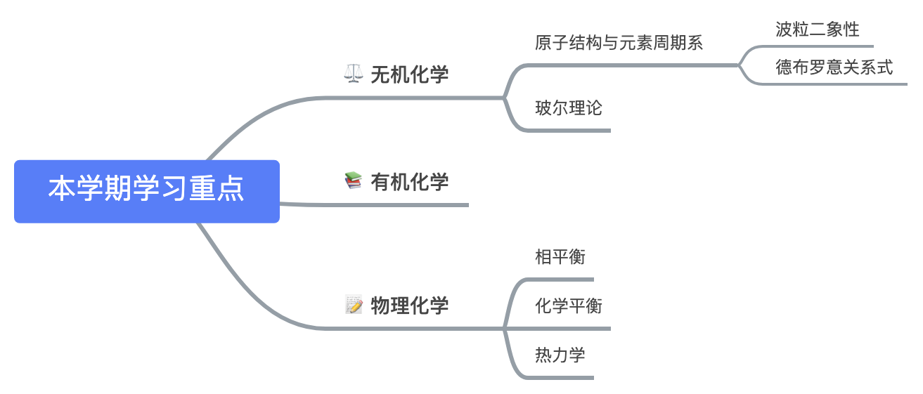 第7章 出锅上菜：复盘面试题，内化所学 - 图2