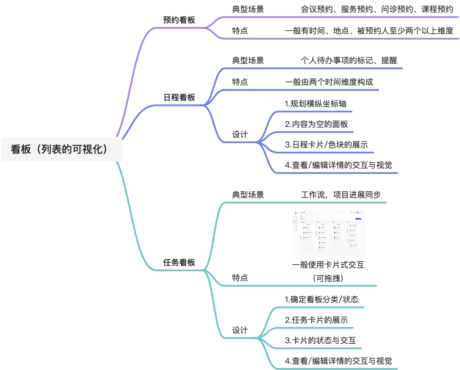 详情页+看板 - 图2
