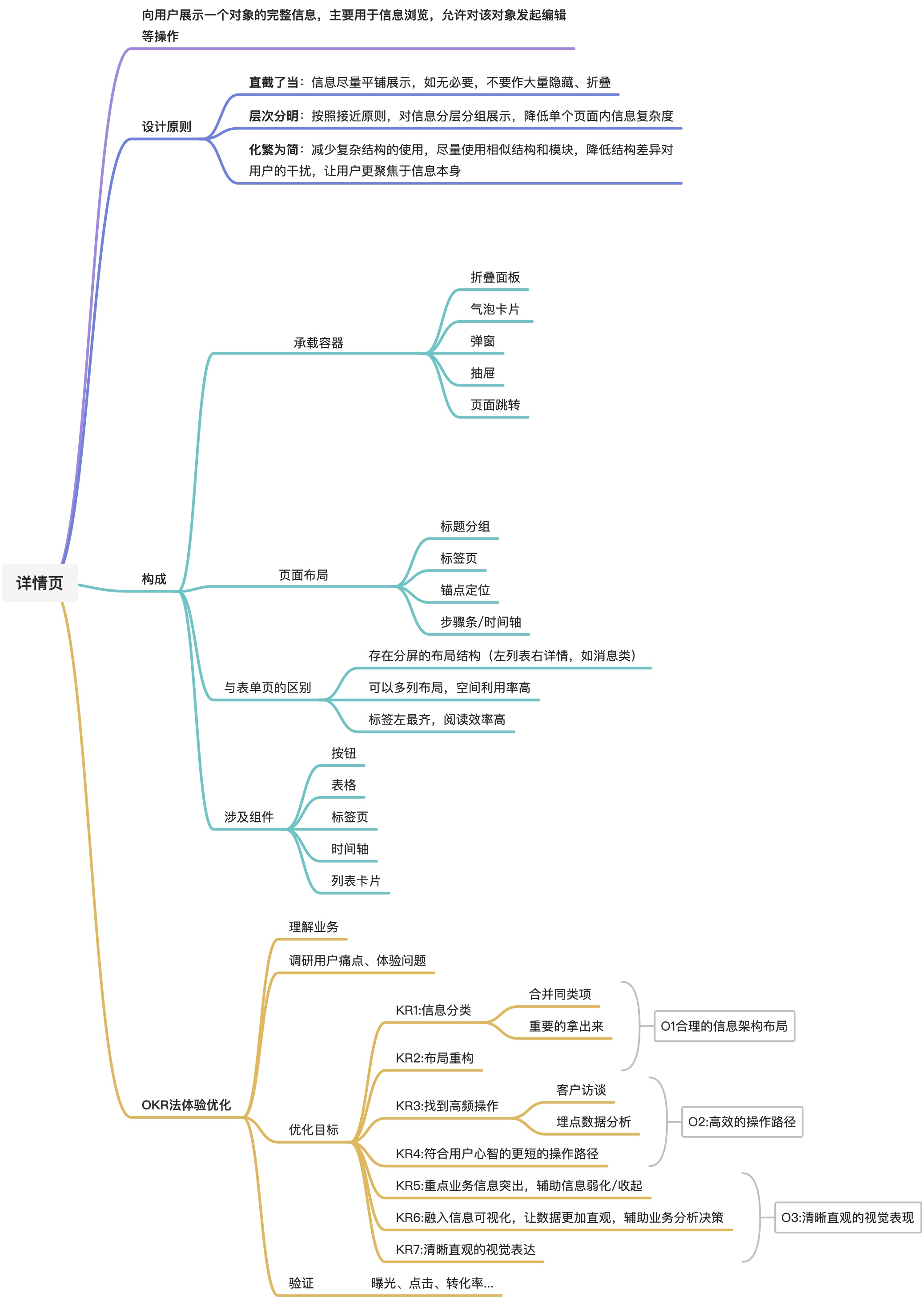 详情页+看板 - 图1