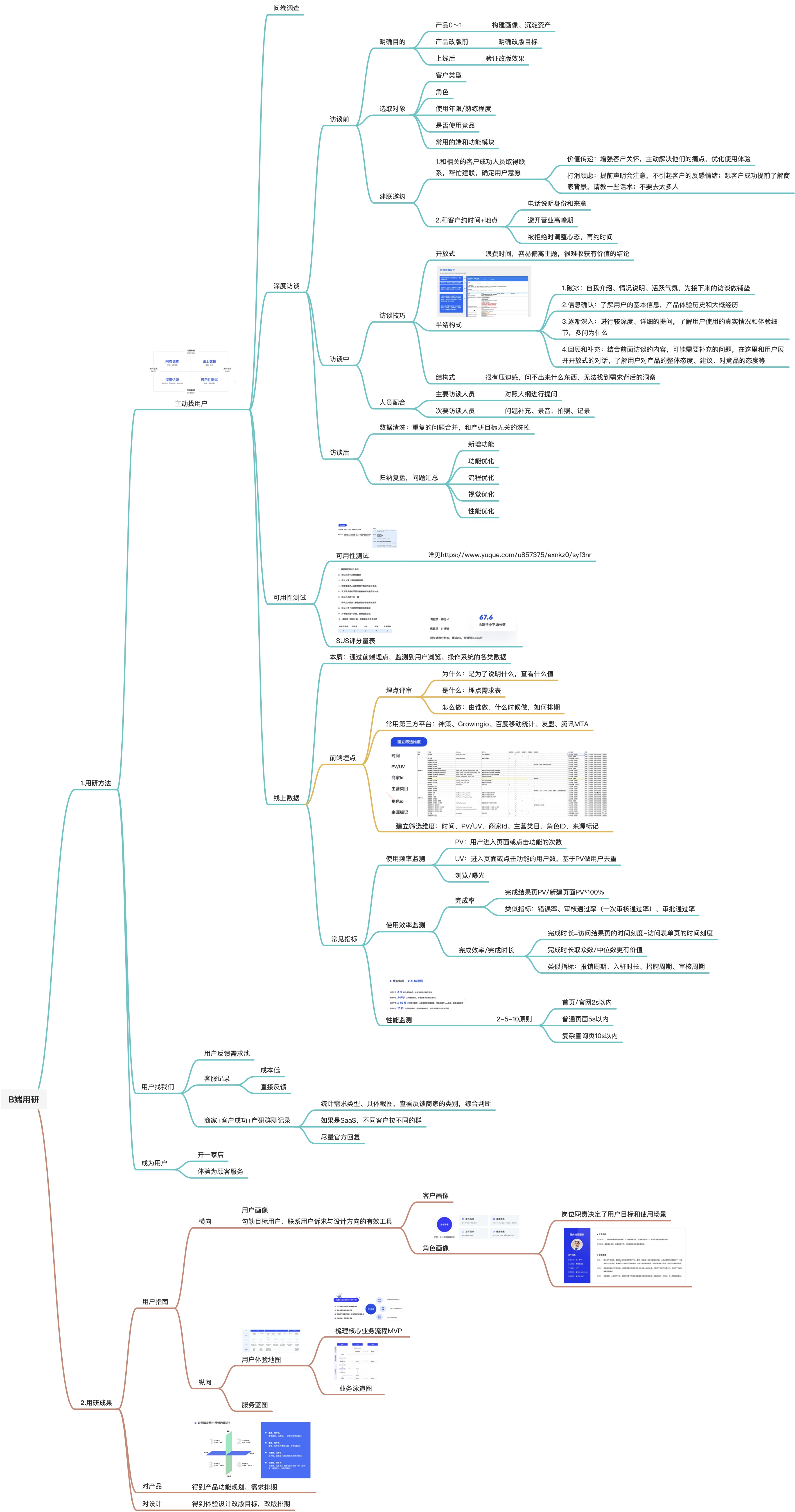 用户研究与用户画像 - 图1