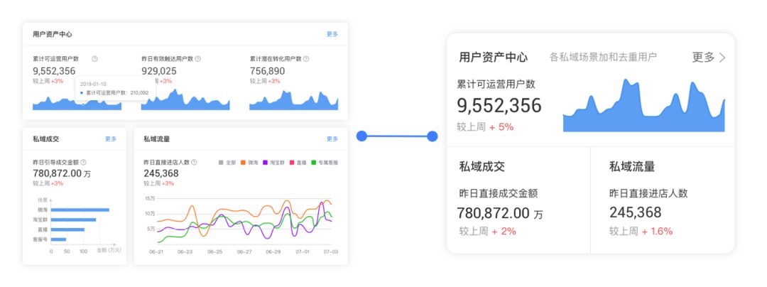 跨端设计又双叒来了，只是响应式换个名字？ - 图9