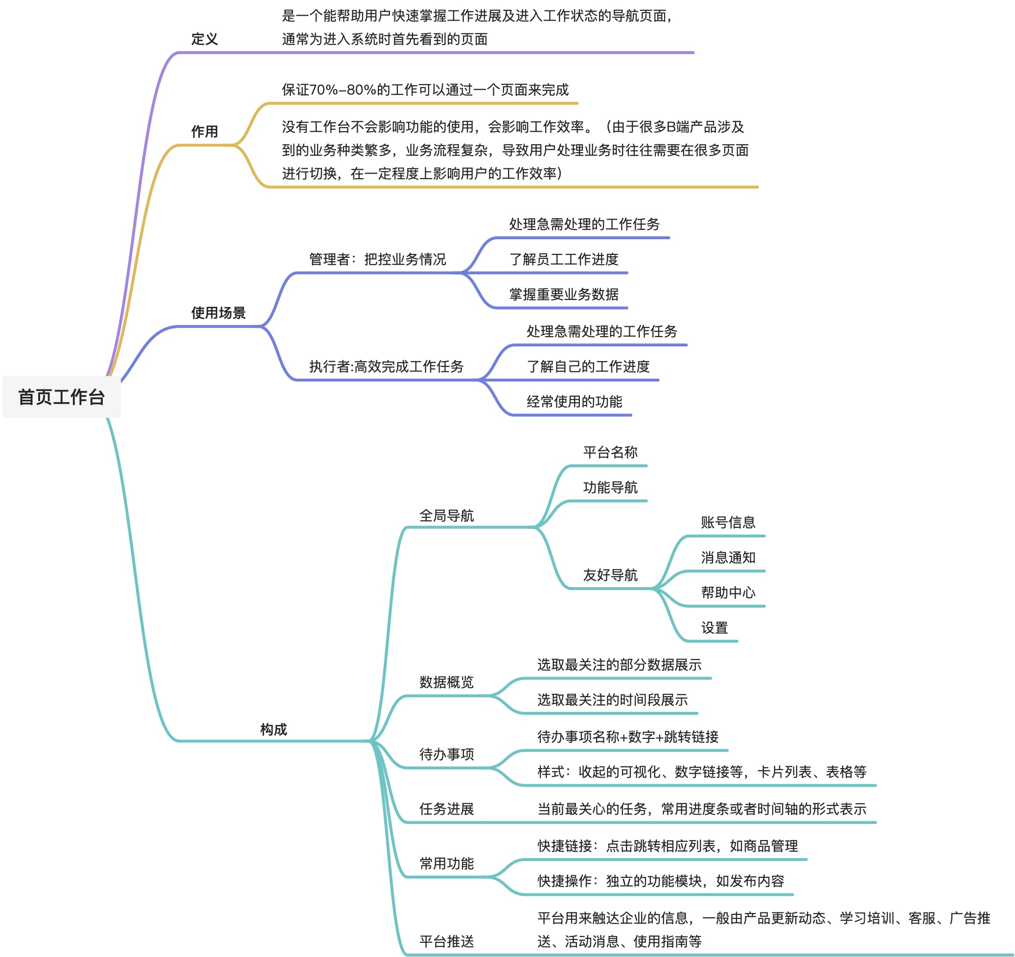 首页工作台 - 图1