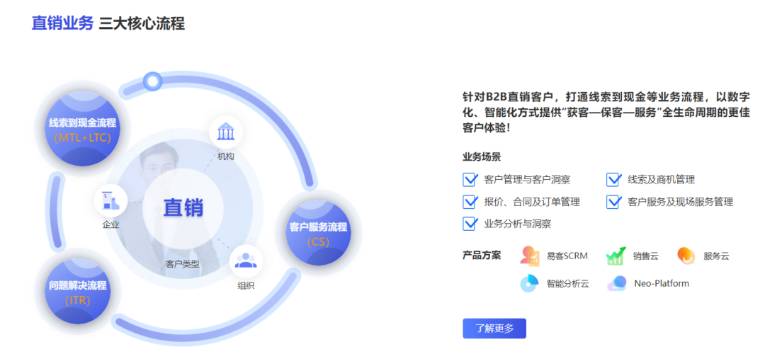 拆解CMR SaaS：销售易 - 图6