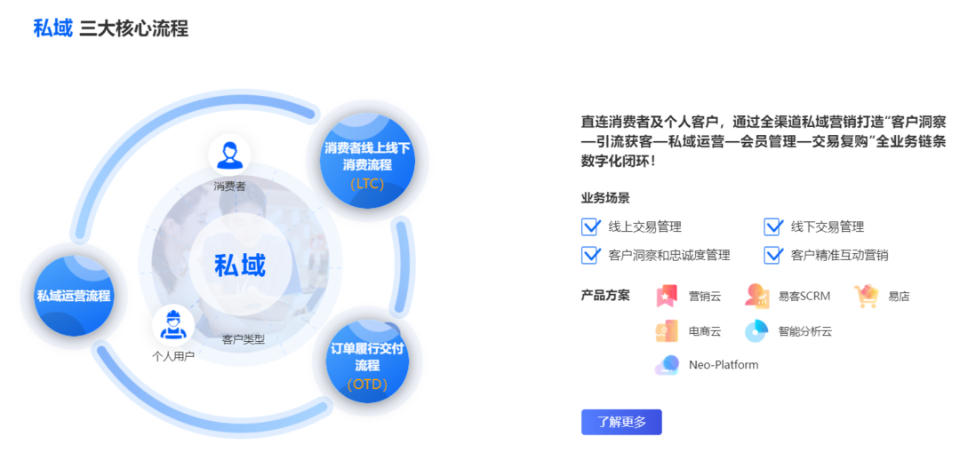 拆解CMR SaaS：销售易 - 图8