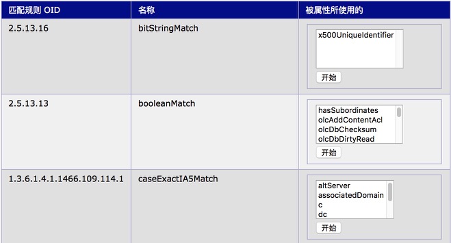 LDAP 基础学习笔记 - 图5