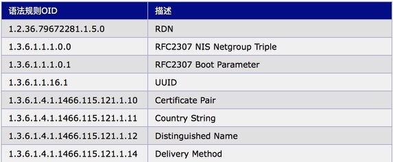 LDAP 基础学习笔记 - 图4