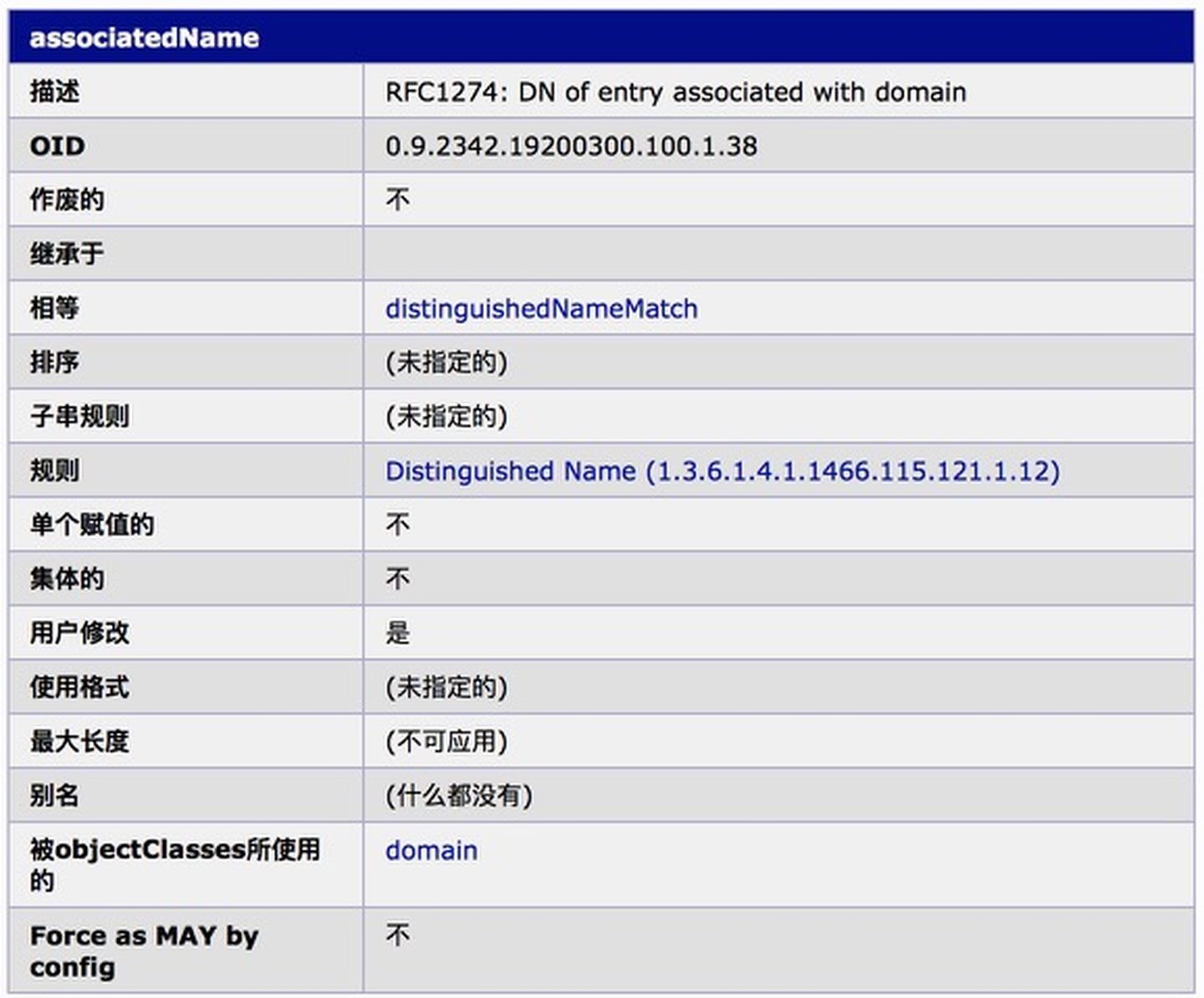 LDAP 基础学习笔记 - 图3