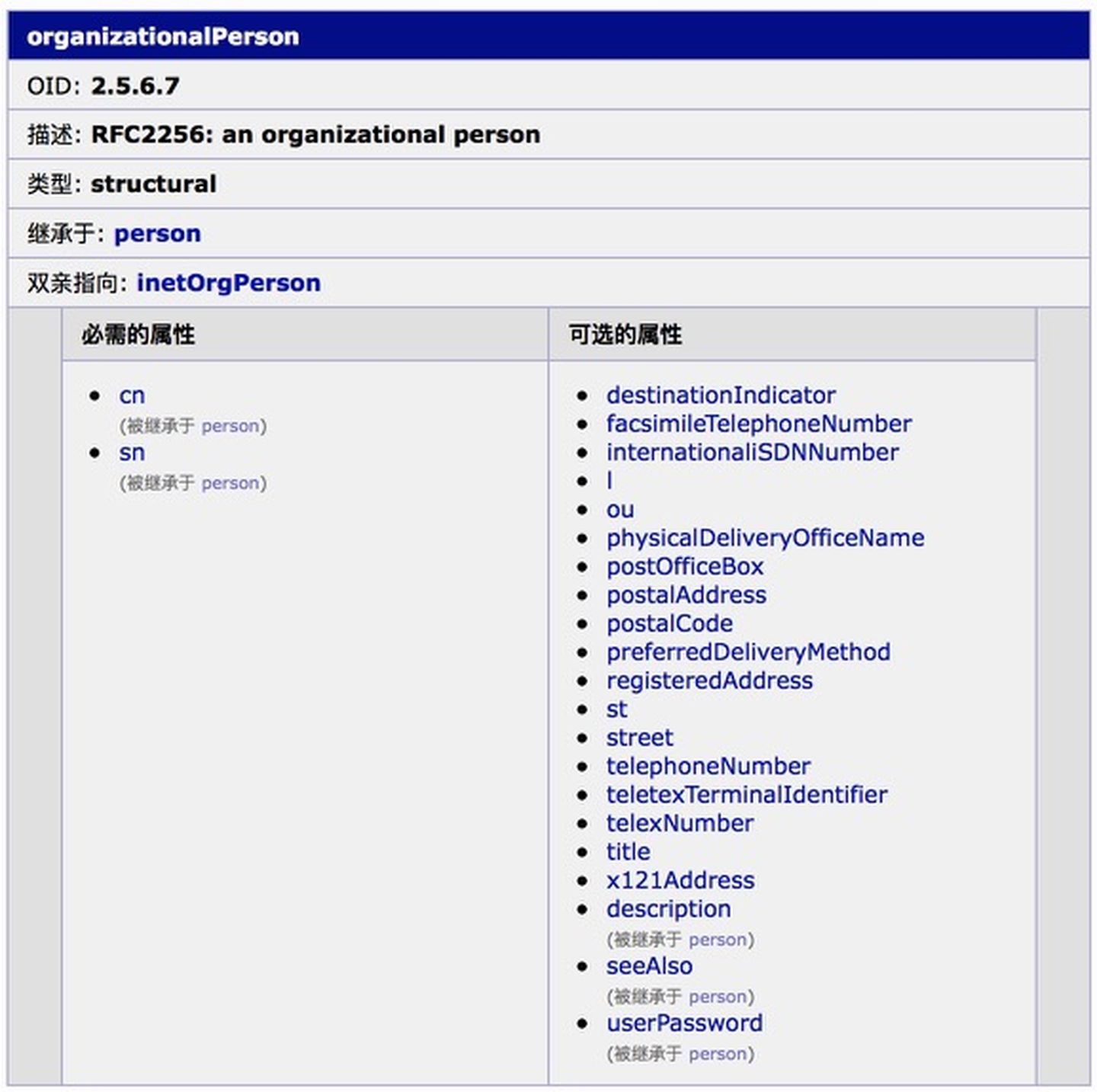 LDAP 基础学习笔记 - 图2